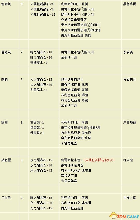 二四六澳门免费资料大全，实证分析说明_粉丝款42.75.78