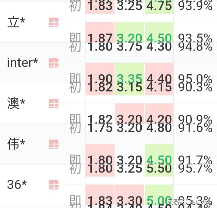 第3222页
