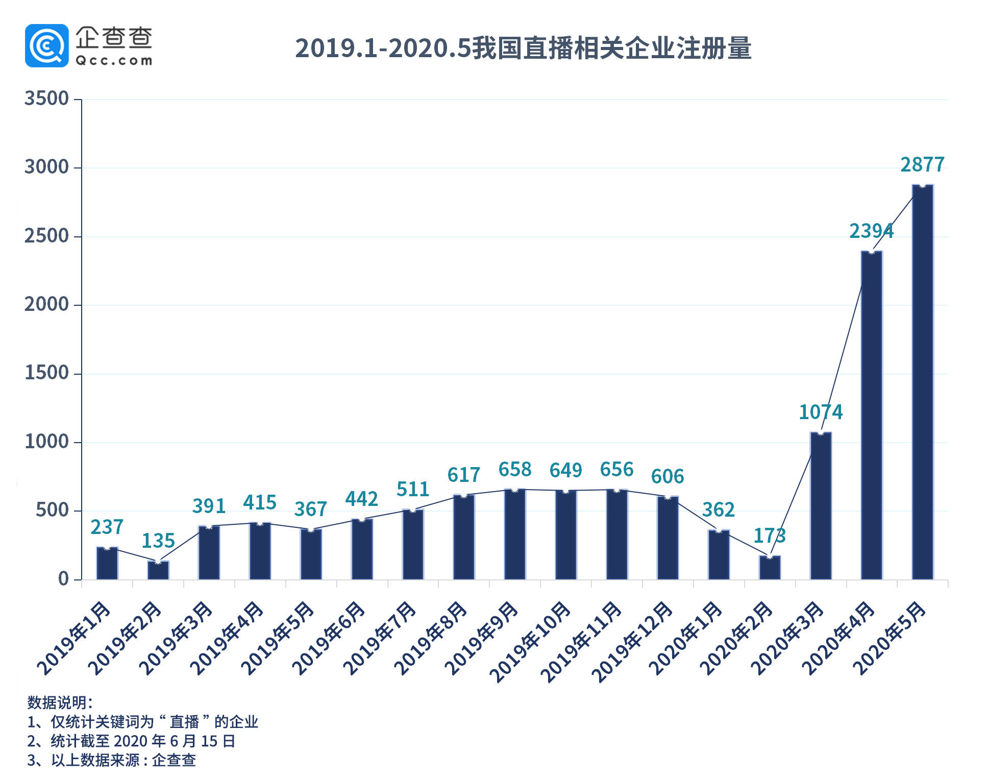 第3221页