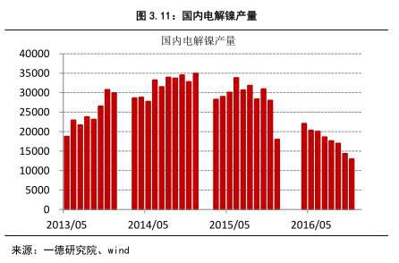 镍今日最新价格，市场走势分析与前景展望