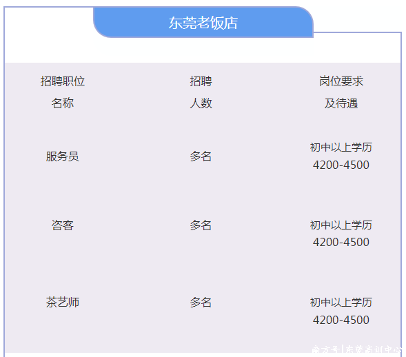 东莞招聘网最新探秘，小巷特色小店英才招聘季