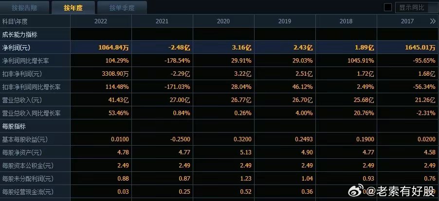 2024新澳精准资料免费提供，全面数据分析实施_安卓57.2.69