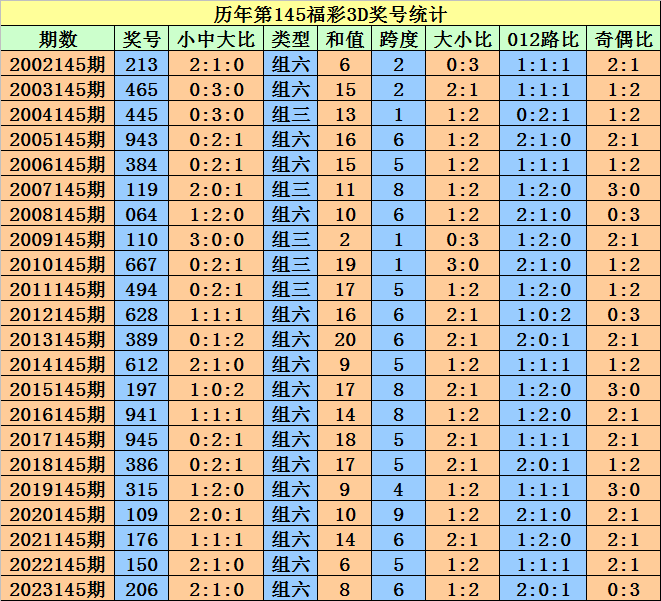 2024澳门天天开好彩大全开奖记录走势图，创新方案设计_尊贵版69.62.29