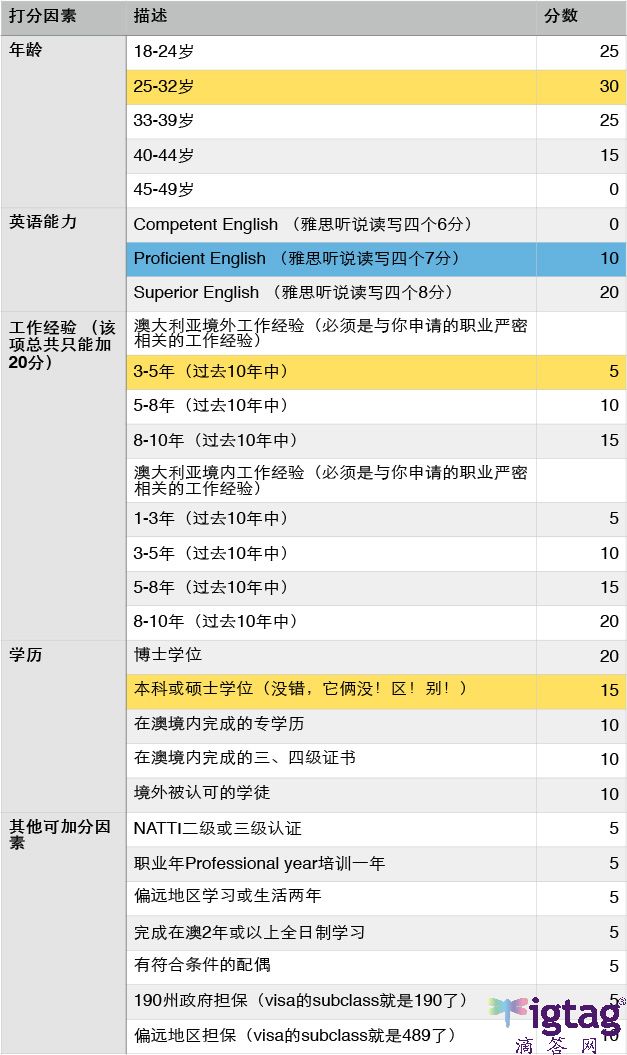 新澳天天彩免费资料查询，权威诠释推进方式_社交版49.16.24