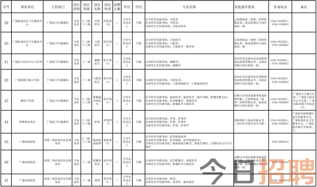 广饶最新招聘信息汇总