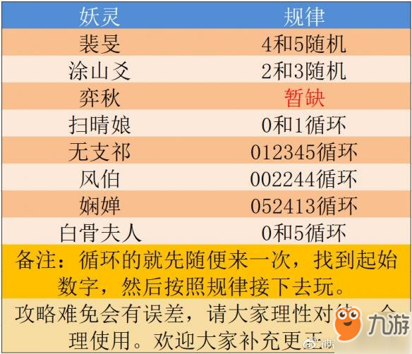 2024年正版资料免费大全挂牌，科学说明解析_4K版54.46.32