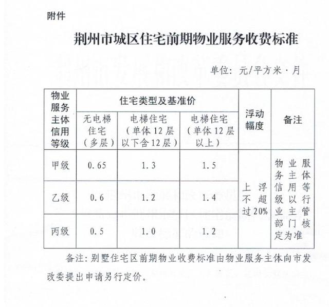 最新物业费收费标准详解与解析