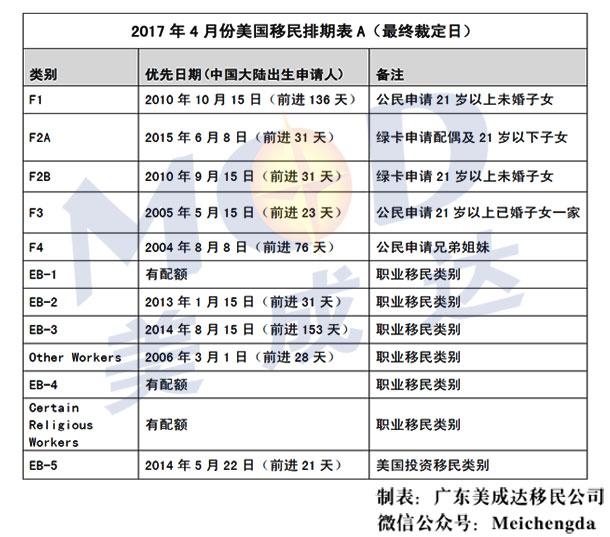 移民美国最新排期,移民美国最新排期，小杰的跨国追梦之旅与友情故事