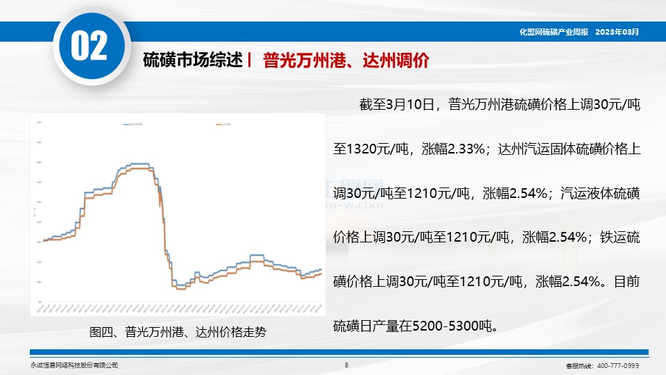 硫磺最新价格，科技重塑价值，开启智能新纪元