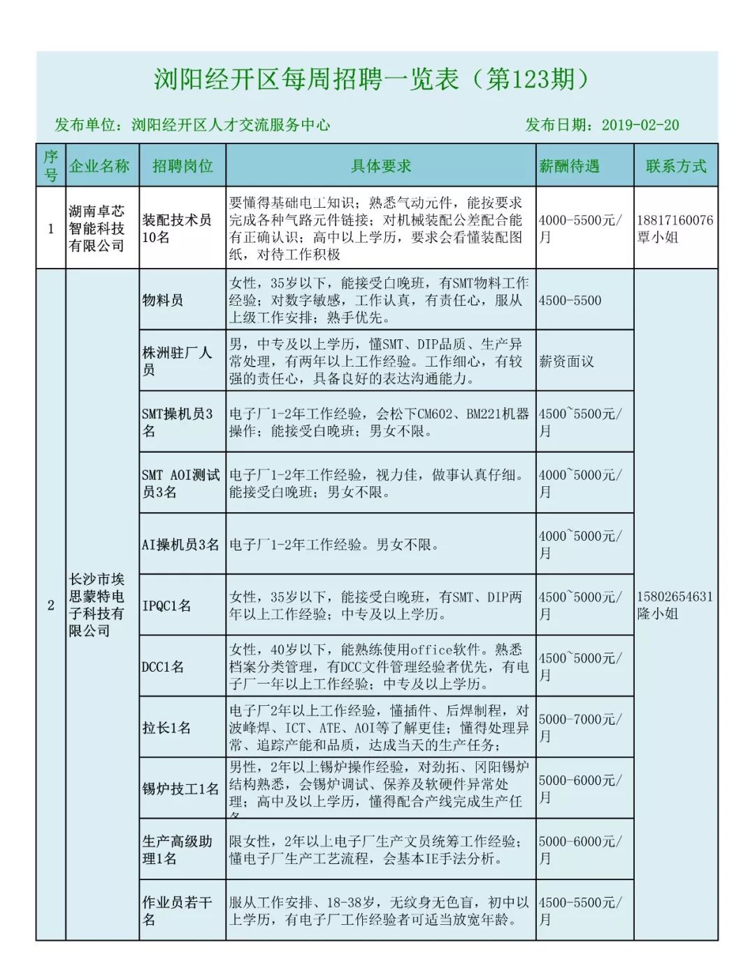浏阳最新招聘信息汇总