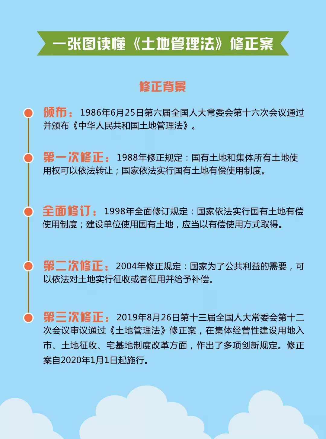 第3186页