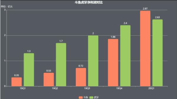 开设在线课程教育平台，最新致富项目探讨