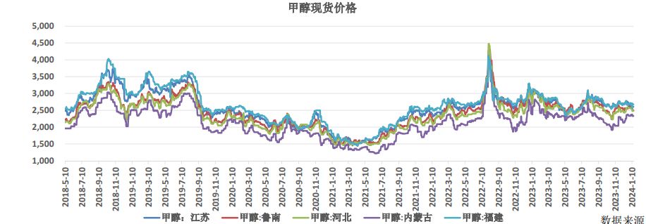 第3180页