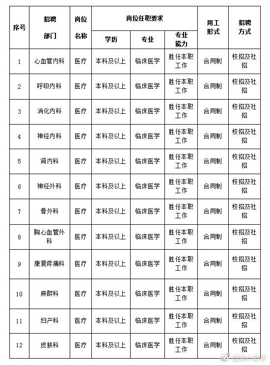 阜新最新招聘信息深度探讨及更新动态