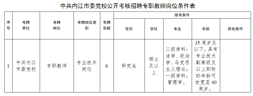 内江最新招聘信息全面概览