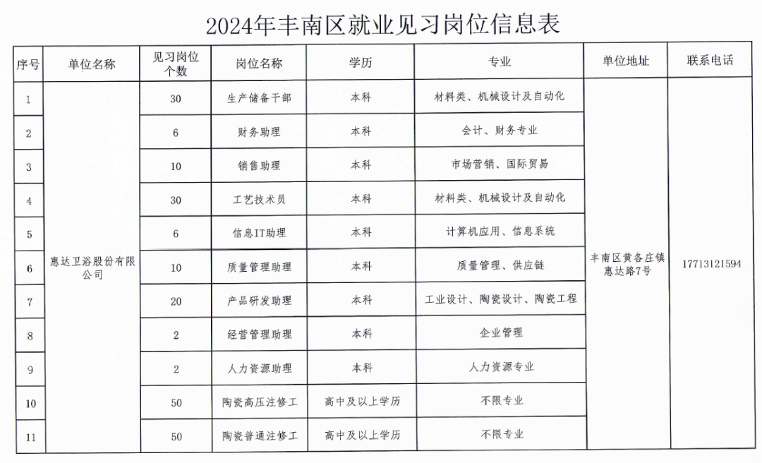 第3168页