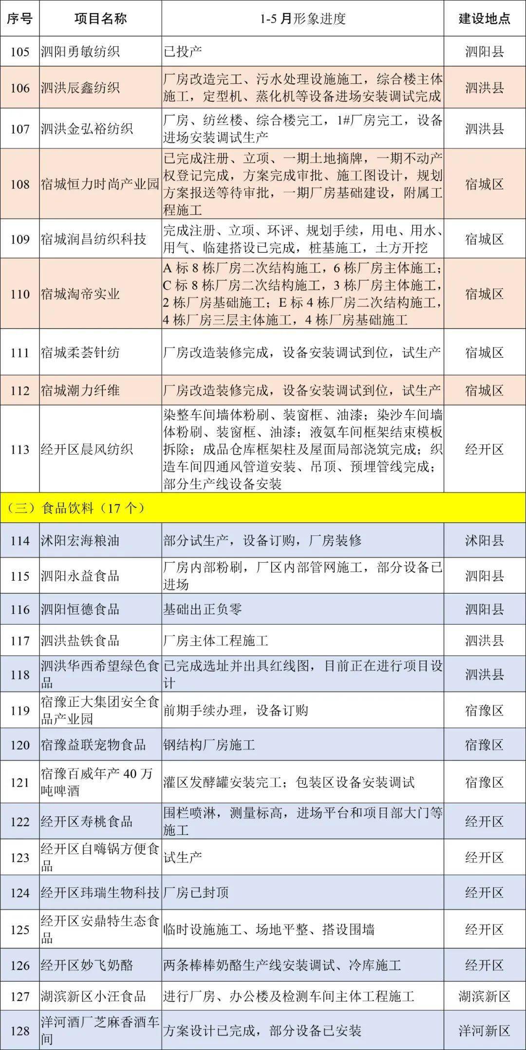 宿迁最新招聘信息概览与观点论述