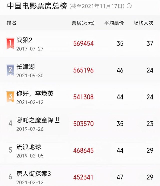 长津湖最新票房,长津湖最新票房查询步骤指南（适合初学者与进阶用户）