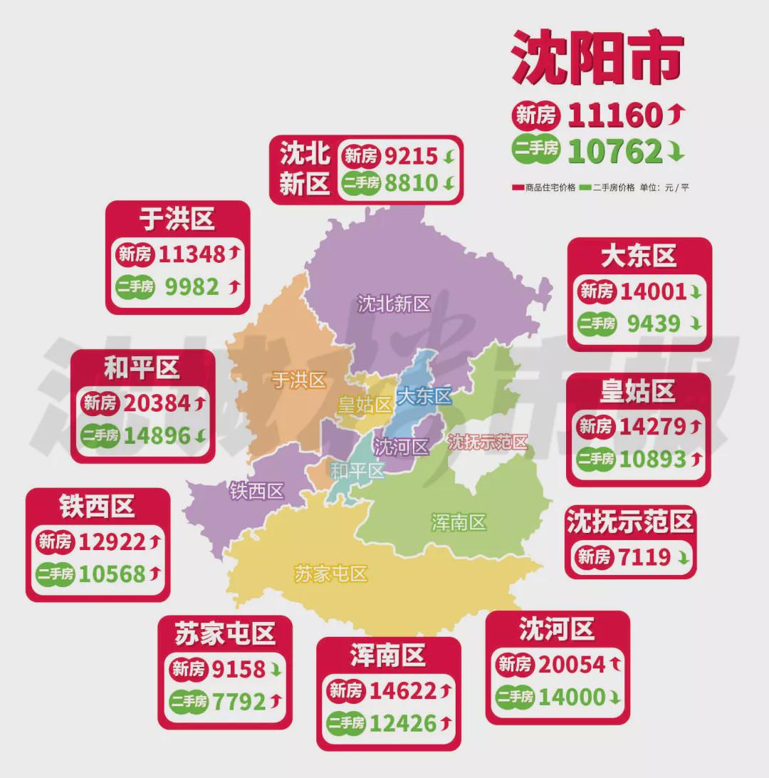 沈阳房价最新动态，城市发展的风向标