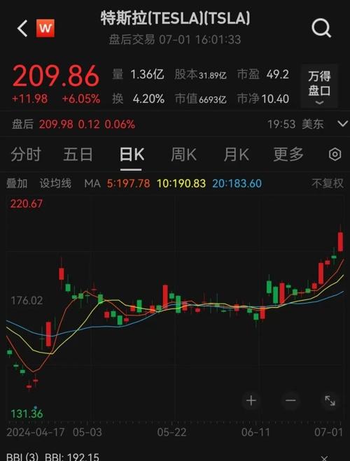 股市最新资讯获取与分析步骤指南详解