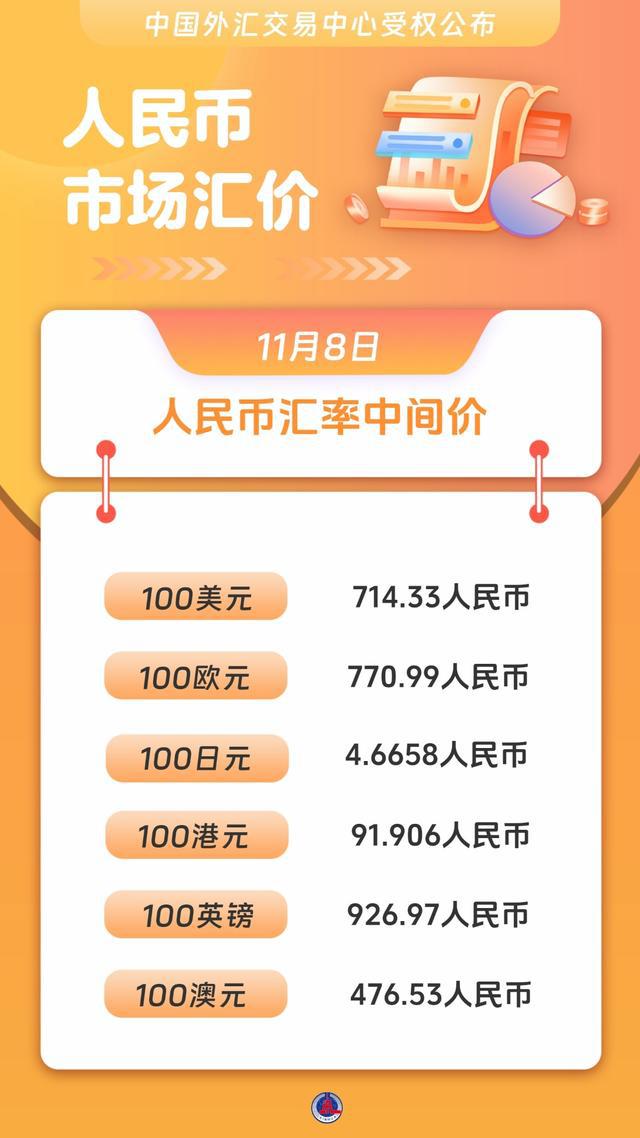 人民币汇率表最新更新及详细步骤指南
