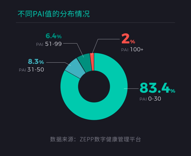 数字变革中的虚拟币动态，自信与成就感的源泉