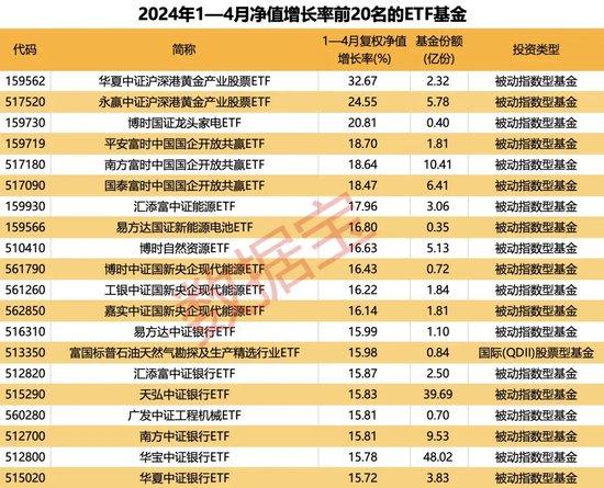 第3135页