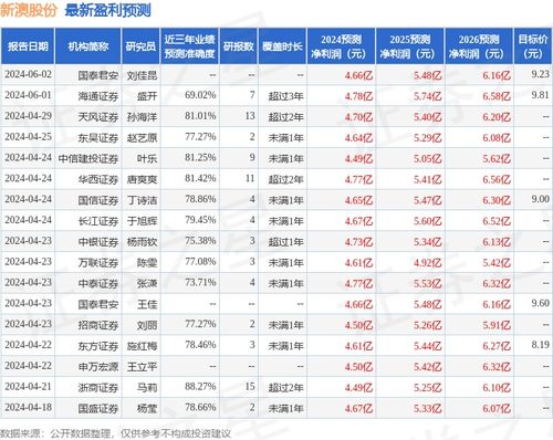 新澳每日开奖信息汇总038期，国际中文教学_NJJ9.44.68专业版