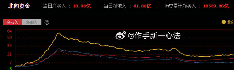 第3130页
