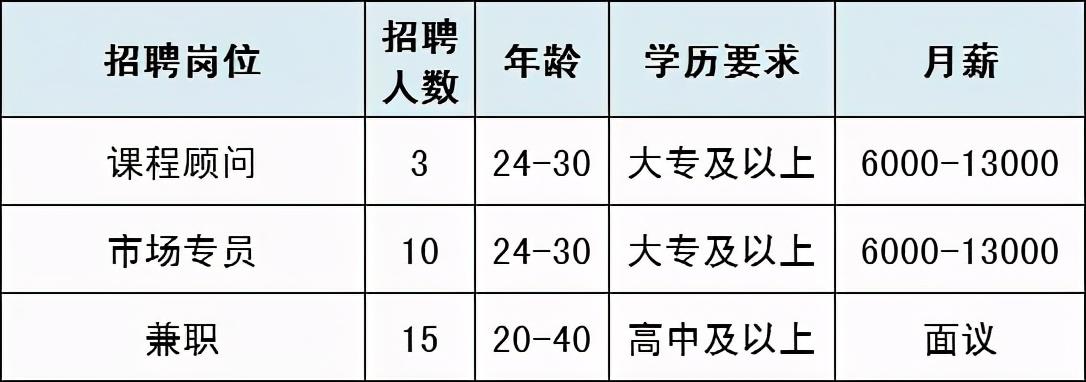 通州最新招聘信息大揭秘，热门职位与高薪机会一网打尽