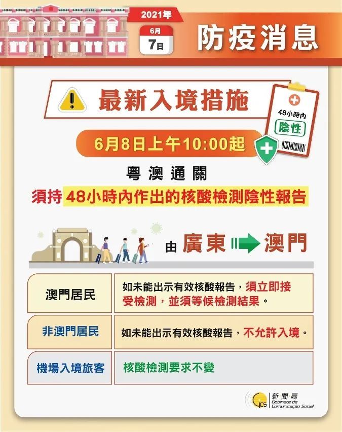 澳门官方资料大全全新发布，策略执行快速集成_亲和版DZR7.35.36
