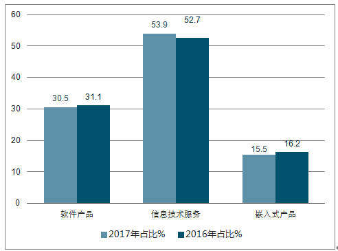 第3113页
