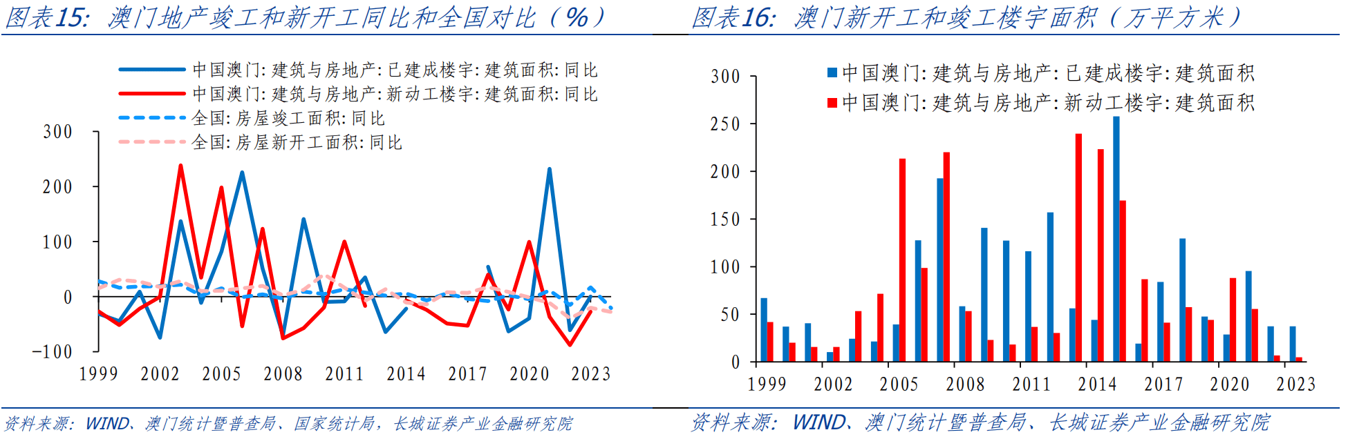 澳门新数据一码精准公布：统计评估及解析解读_HFR3.71.92潮流版