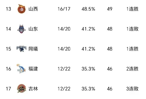 CBA最新战报，赛场上的友情与热血时刻瞬间回顾