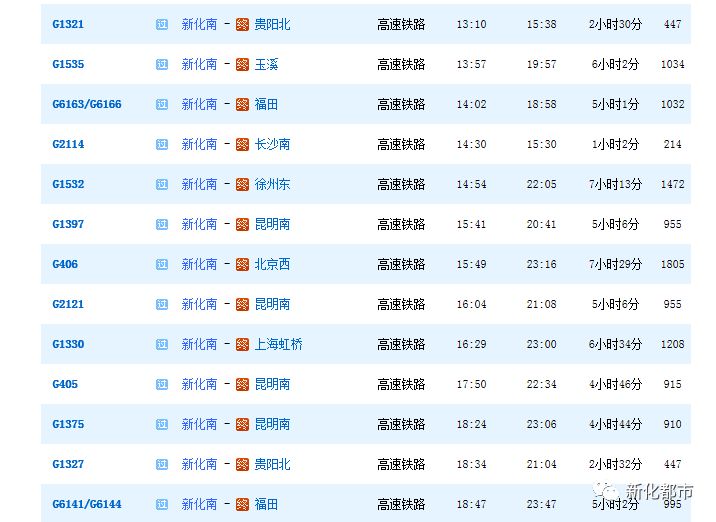 小红书分享最新火车时刻表查询攻略，轻松掌握出行时间！