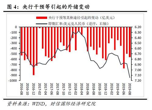 最新外汇储备及其探讨