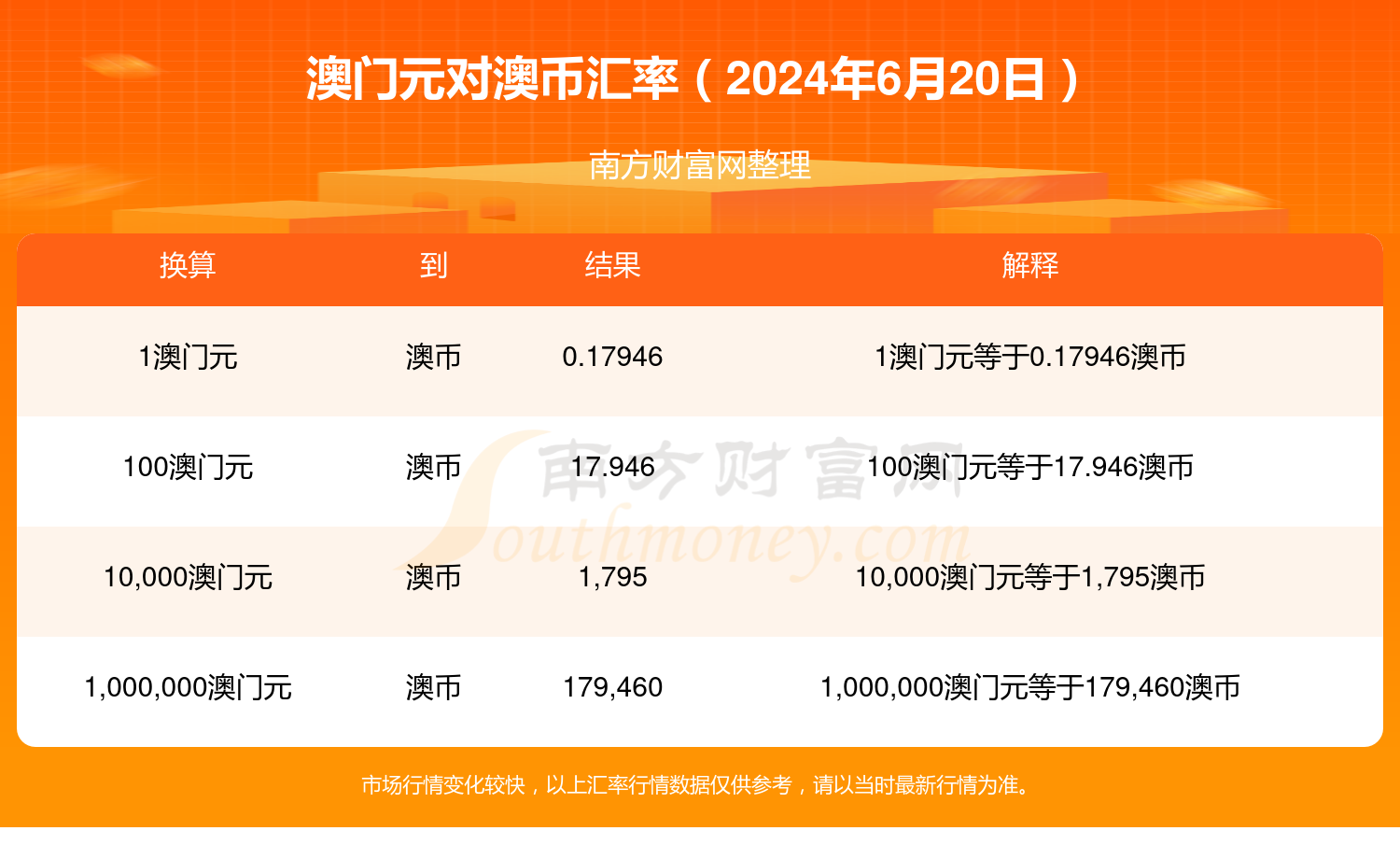 2024澳门资料宝典，投资回报期限解析_YSU智巧版2.55.60
