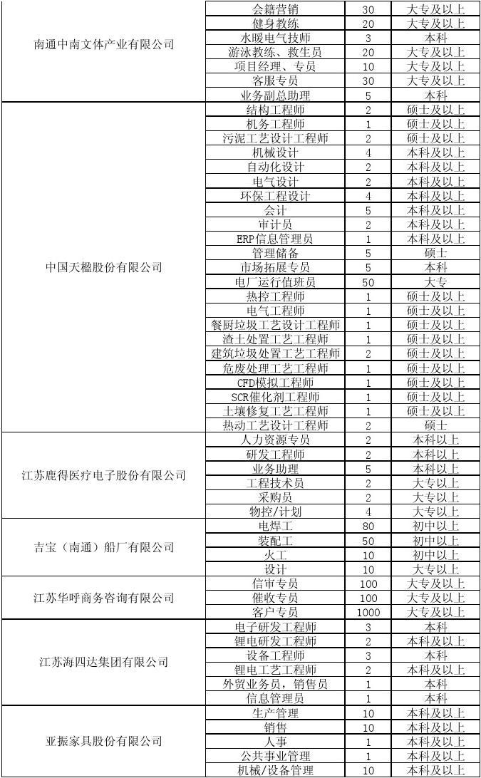 兴化最新招聘揭秘，优质岗位等你来挑战！