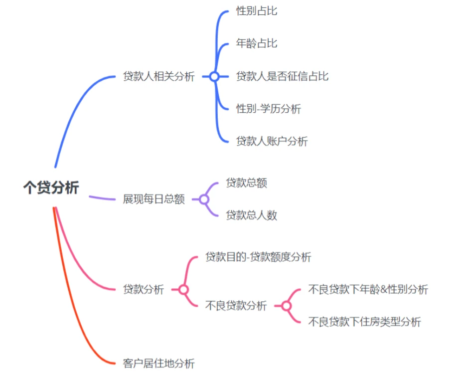 第3093页