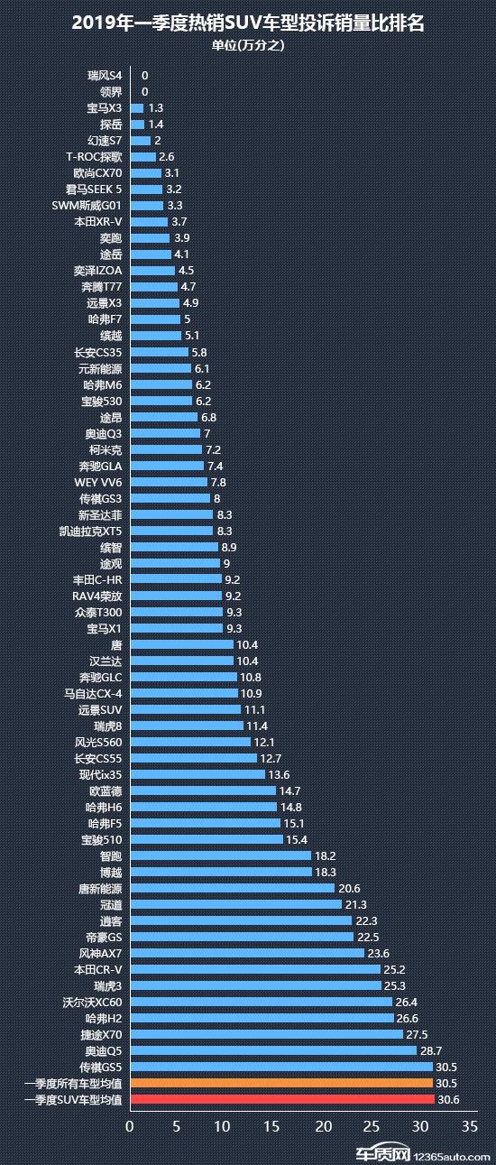最新SUV销量排行，时代选择与市场印证