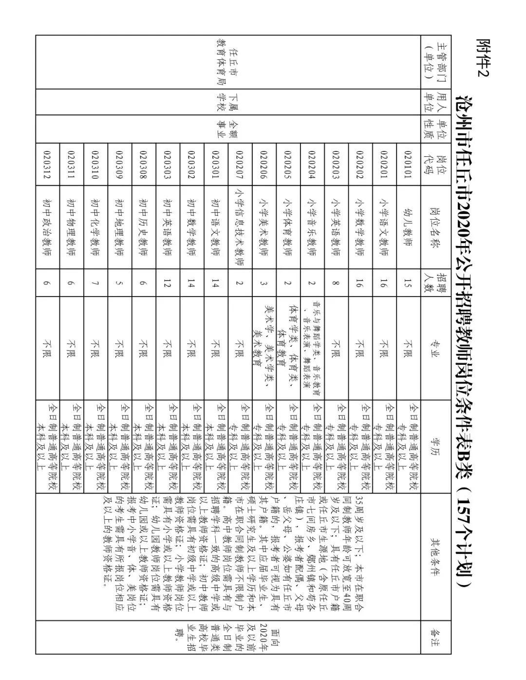 任丘最新招聘信息大全，获取指南与最新职位速递