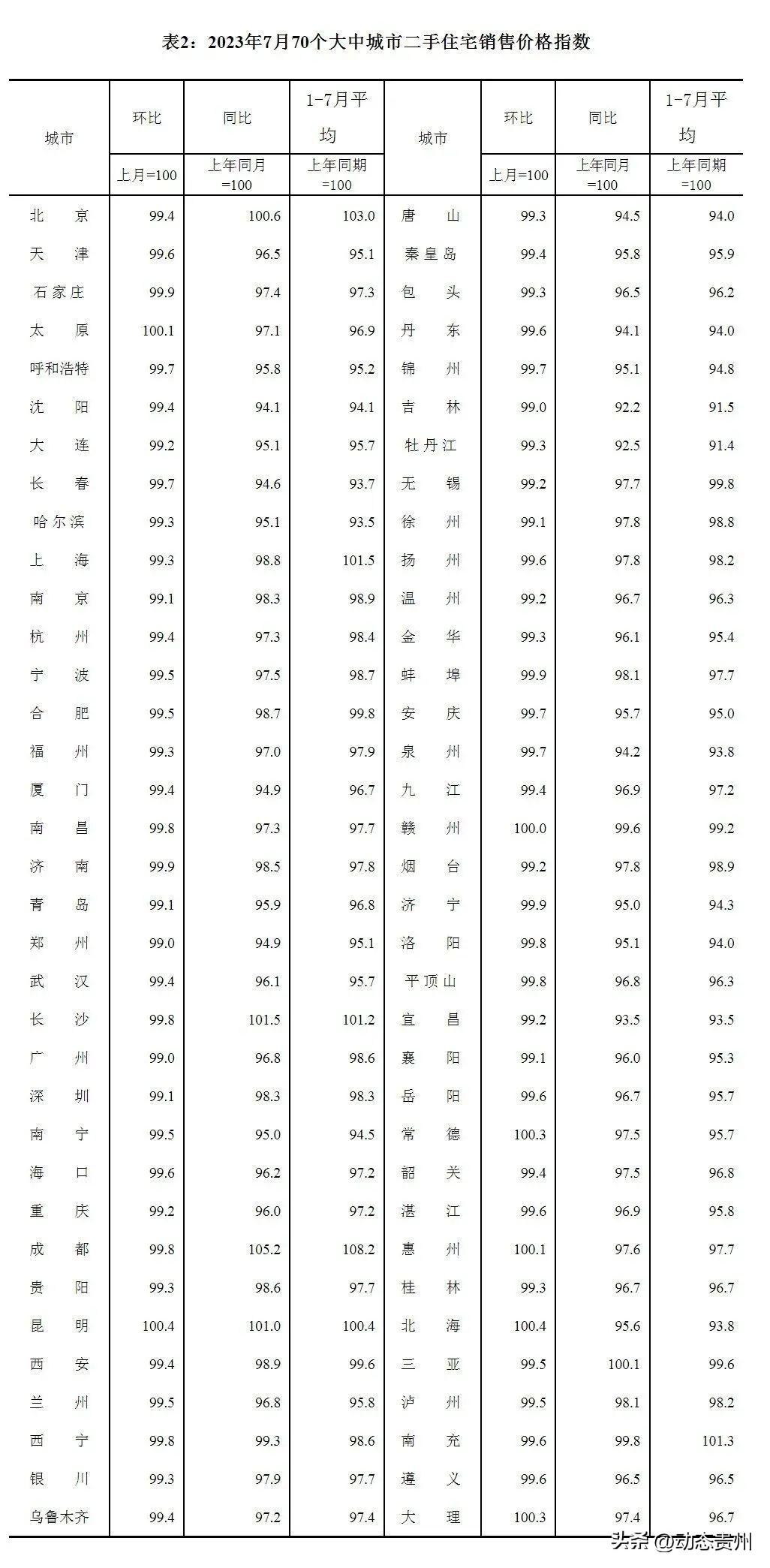 遵义最新房价揭秘与概述✨