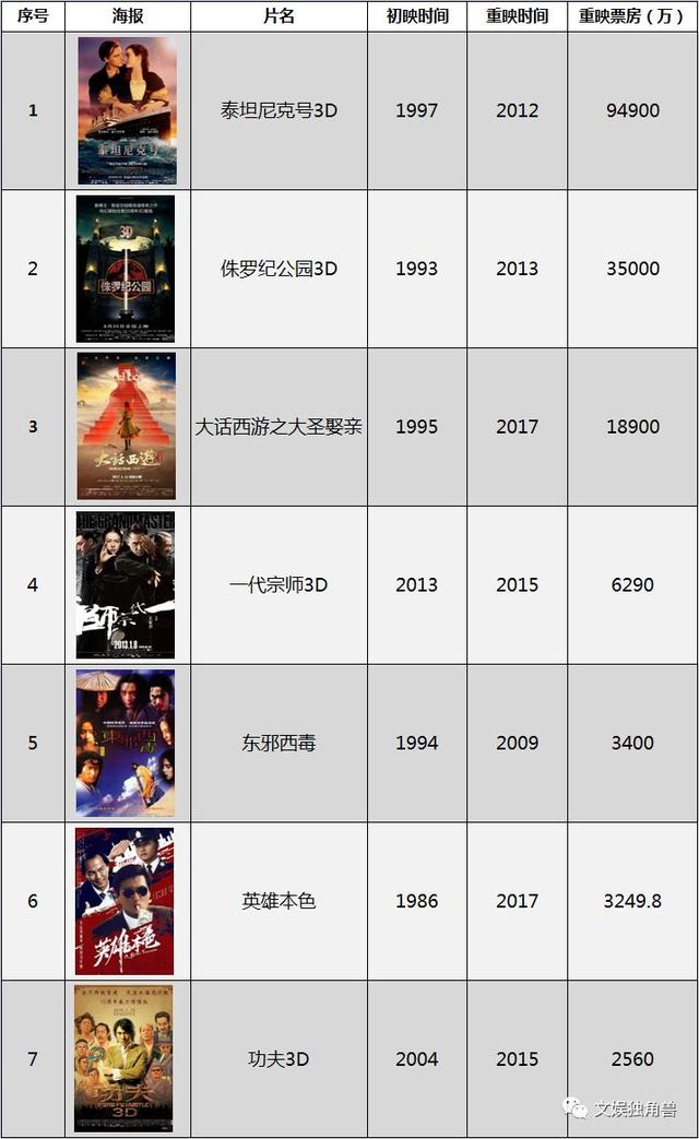 科技重塑观影体验，开启智能时代票房新篇章