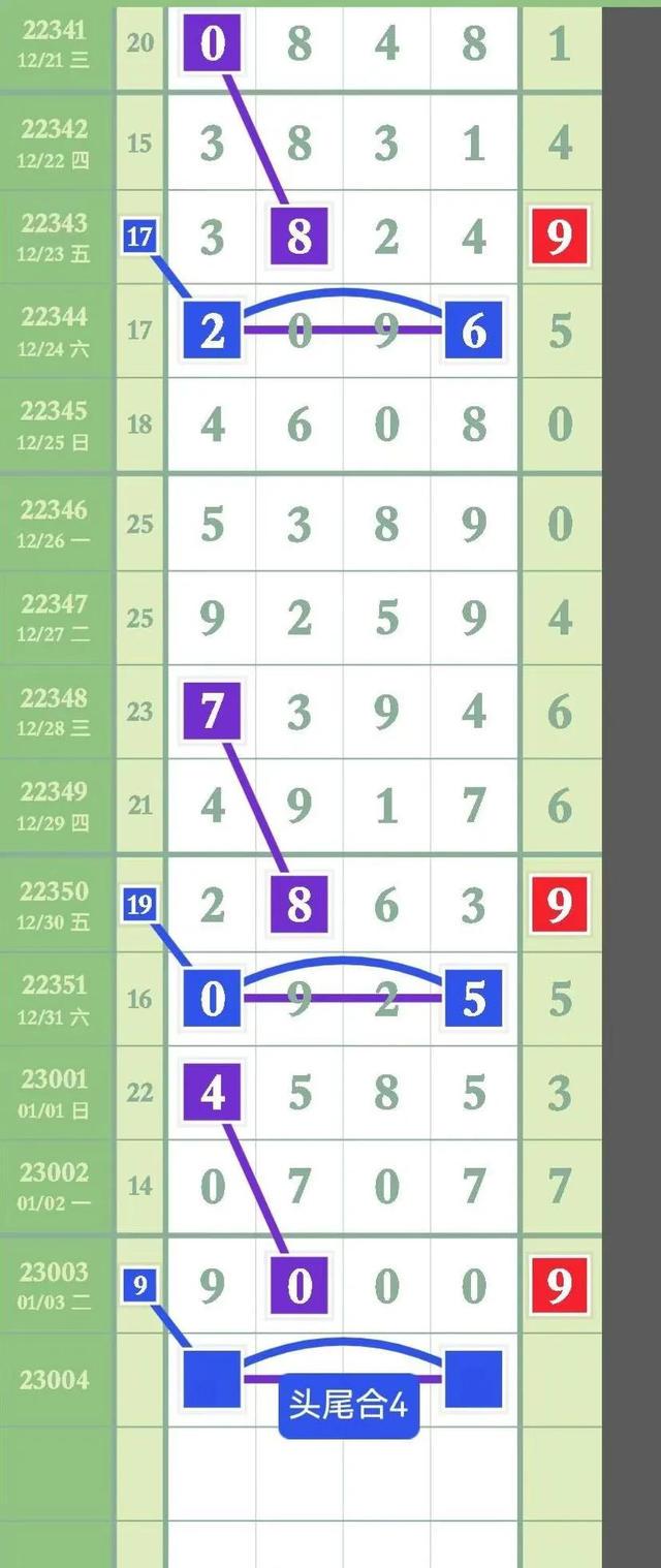 澳门一码一肖预测准确性揭秘：数据实证分析_NPR5.36.49时尚版
