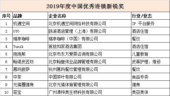 第3075页