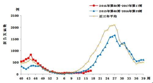 H7N9最新动态报告，最新消息及进展