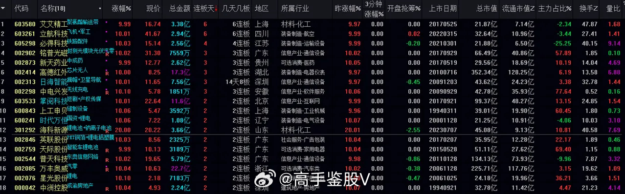 精准四肖澳门新预测，行业标准与VEP3.27.43先锋解析对照