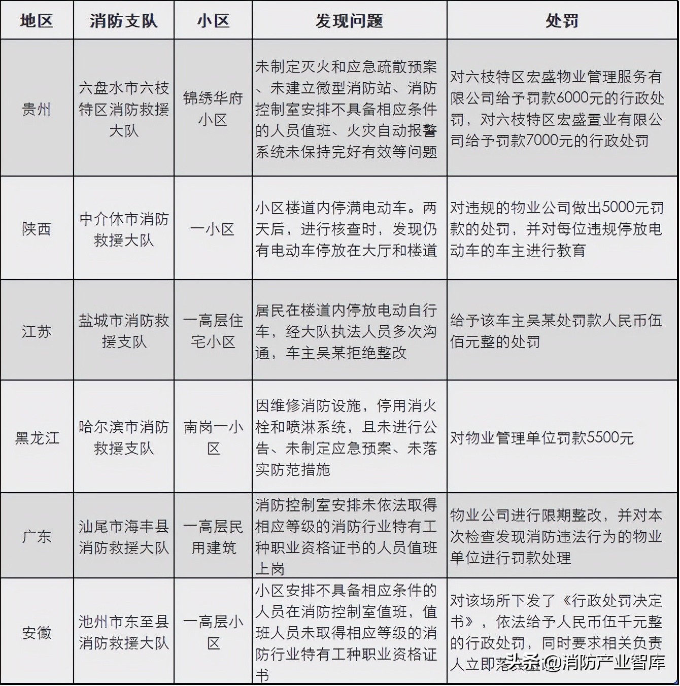 消防改革