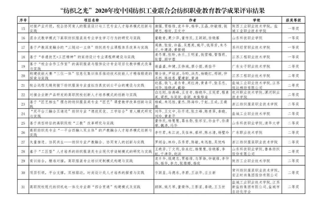 2024年香港免费资源：纺织科学与工程资料，KVZ6.28.99版获取