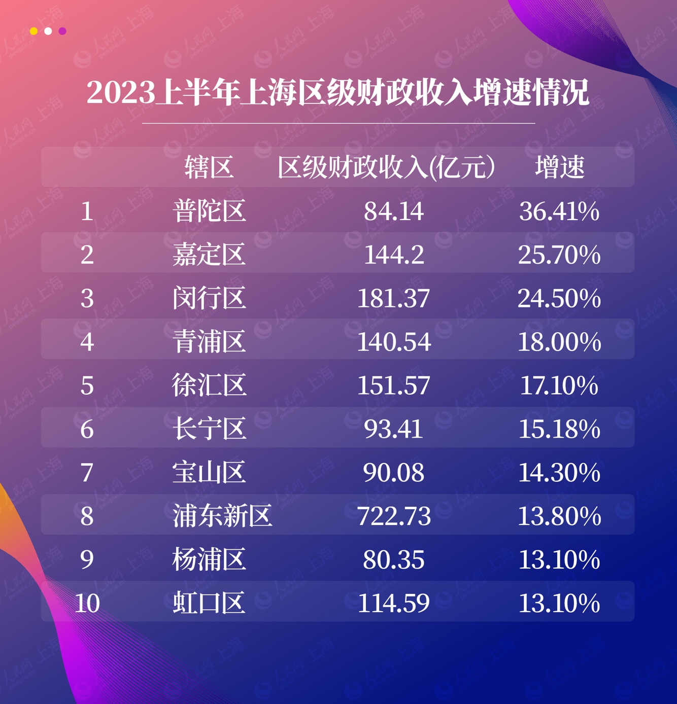 第3066页